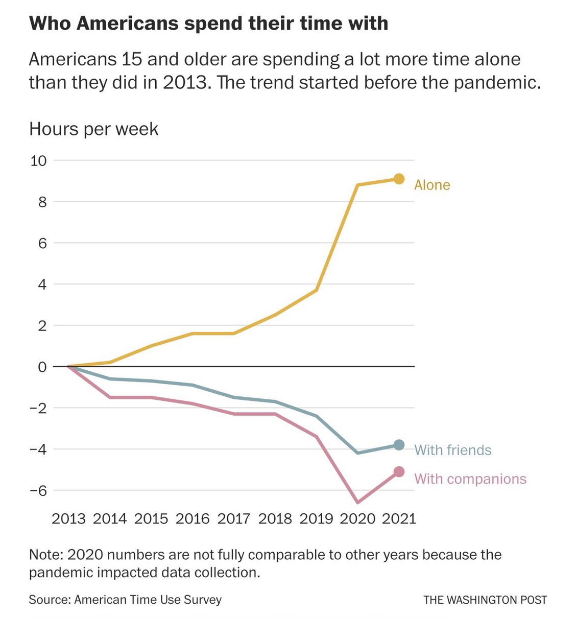 America is becoming a country shaped more-and-more by loneliness