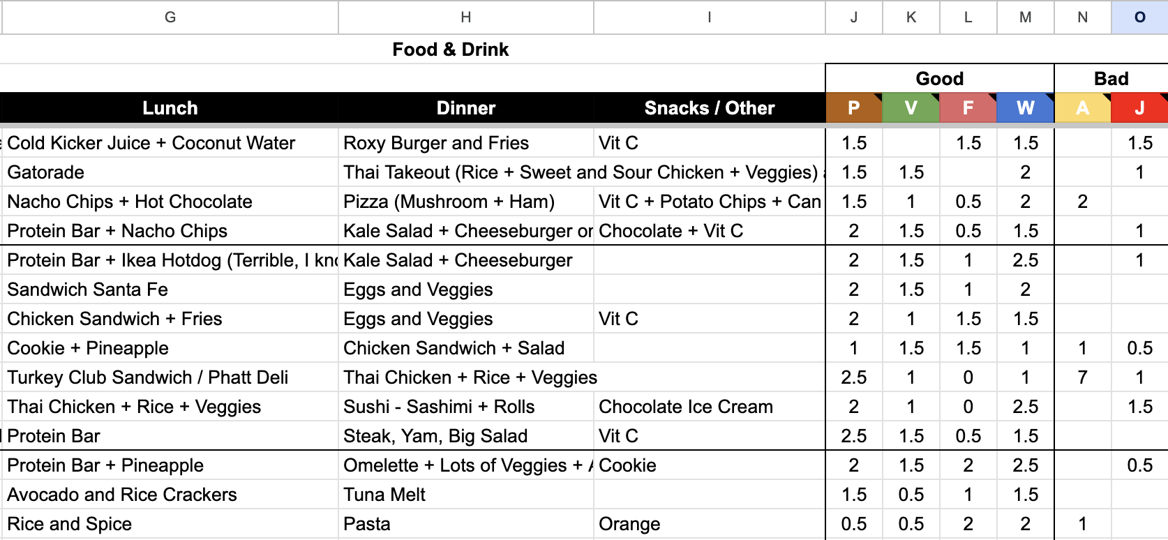 kenny personal health tracker tab 1