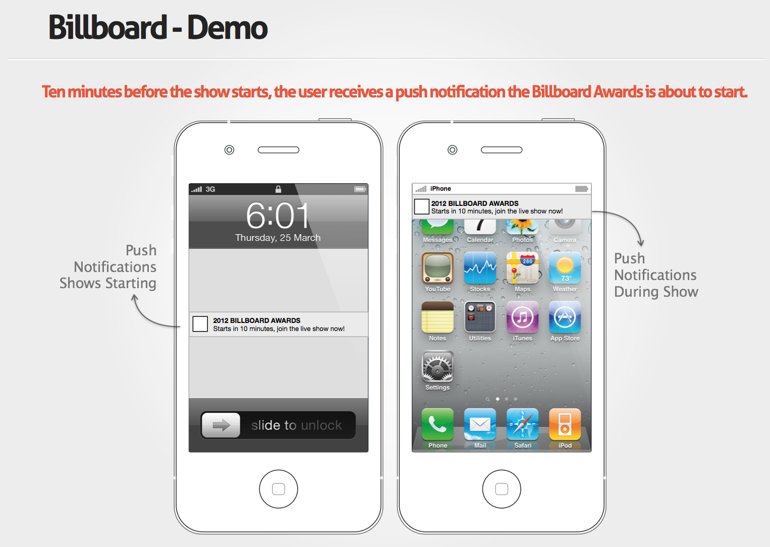 second screen social tv homepage concept